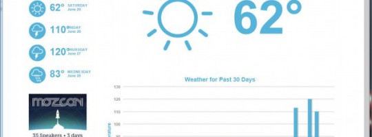 Getting hot on the 27th and 28th